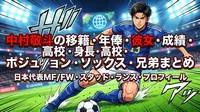 中村敬斗の移籍・年俸・彼女・成績・身長・高校・ポジション・ソックス・兄弟まとめ